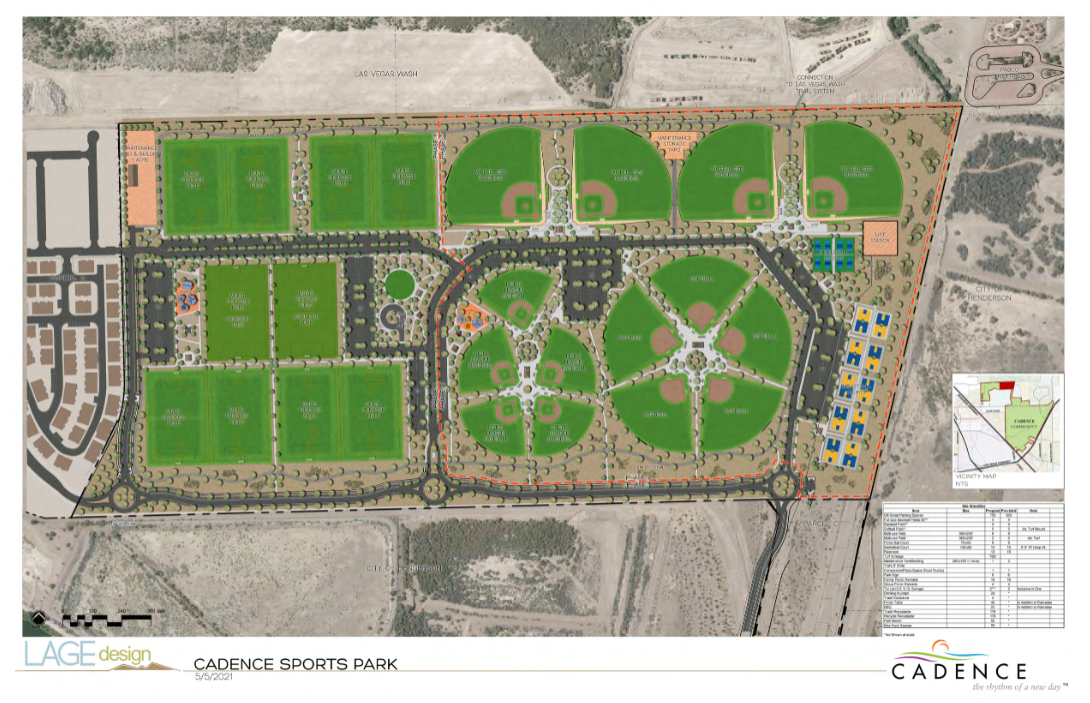 Cadence Sports Parks