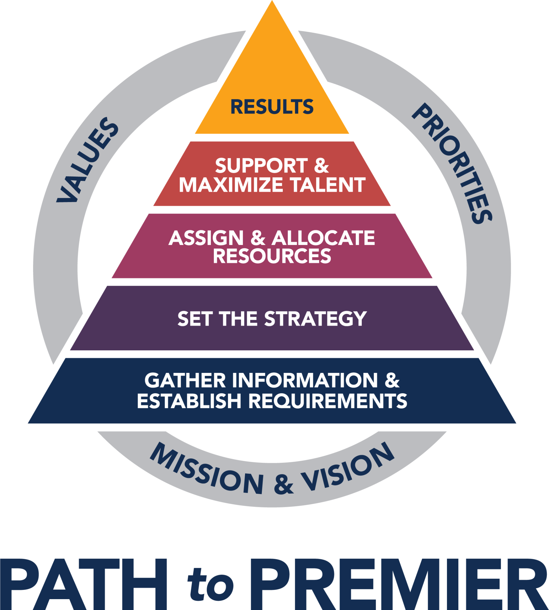 Path to Premier logo