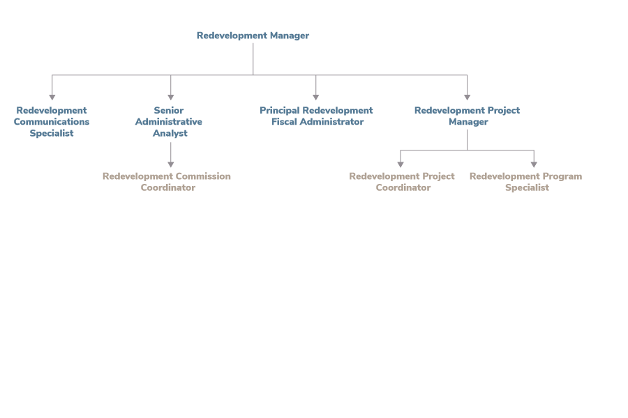 Redevelopment Org Chart