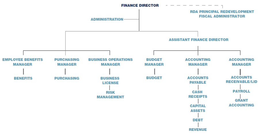 finance-orgchart